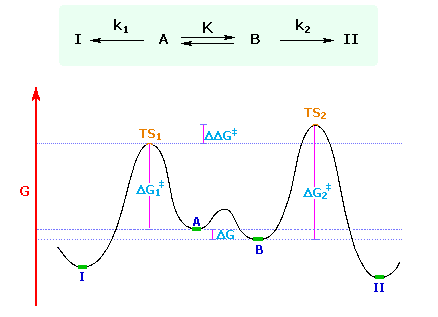Virtual Textbook: Supplementary Topics 15 — Supplementary Topics 15, figure 6