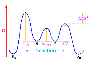 Virtual Textbook: Supplementary Topics 8 — Supplementary Topics 8, figure 22