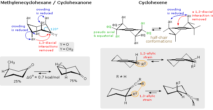 Virtual Textbook: Supplementary Topics 6 — Supplementary Topics 6, figure 18