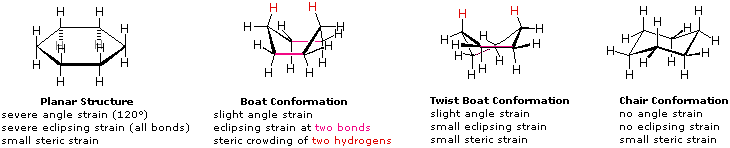 Virtual Textbook: Stereochemistry — Stereoisomers 2, figure 2