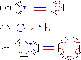 Virtual Textbook: Non-ionic Reactions — Pericyclic Reactions, figure 2