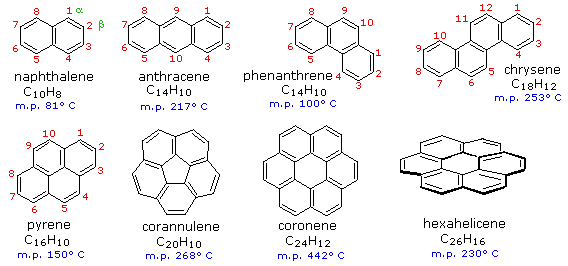Virtual Textbook: Chemical Reactivity — Aromaticity - Nucleophilicity - Acid-Bases Catalysis, figure 5