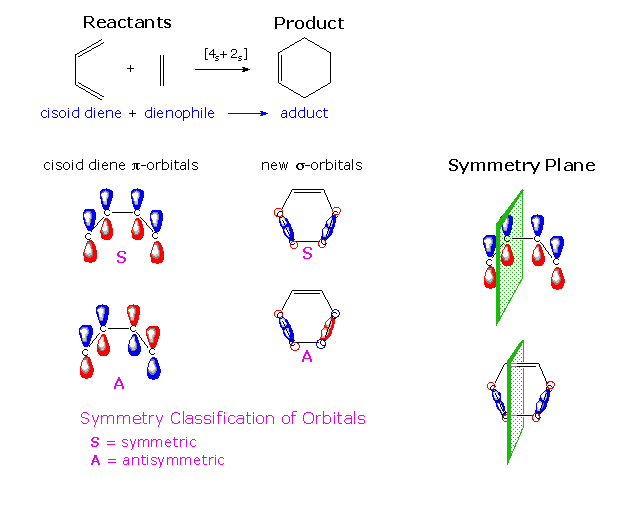 Virtual Textbook: Supplementary Topics 13 — Supplementary Topics 13, figure 2