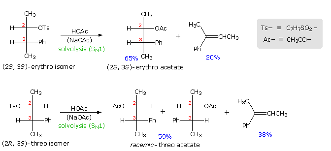 Virtual Textbook: Rearrangement Reactions — Cationic Rearrangements, figure 13