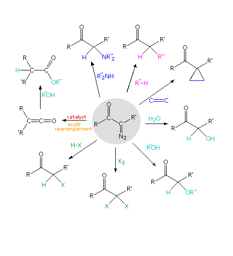 Virtual Textbook: Rearrangement Reactions — Cationic Rearrangements, figure 38