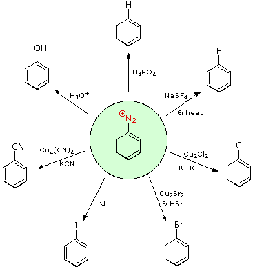 Virtual Textbook: Amine Reactivity — Amine Reactivity 2, figure 25