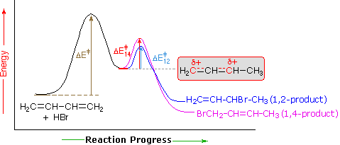 Virtual Textbook: Alkene Reactivity — Alkene Reactivity 2, figure 31