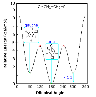 Virtual Textbook: Supplementary Topics 6 — Supplementary Topics 6, figure 5
