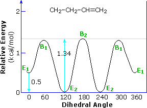 Virtual Textbook: Supplementary Topics 6 — Supplementary Topics 6, figure 17