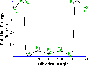 Virtual Textbook: Supplementary Topics 15 — Supplementary Topics 15, figure 1
