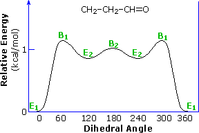 Virtual Textbook: Stereochemistry — Rotamer Barriers in Unsaturated Compounds, figure 15