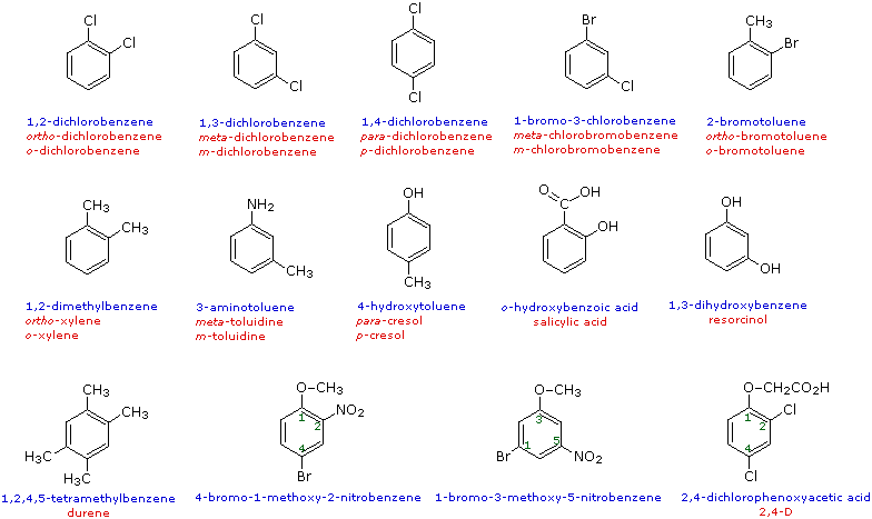 Virtual Textbook: Nomenclature — Organic Nomenclature, figure 20