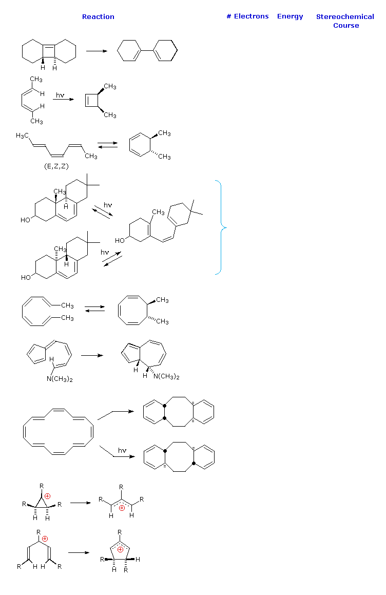 Virtual Textbook: Non-ionic Reactions — Pericyclic Reactions Examples, figure 2
