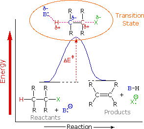 Virtual Textbook: Alkyl Halide Reactivity — Alkyl Halide Reactivity 3, figure 2