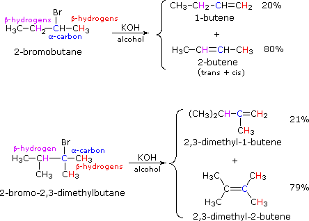 Virtual Textbook: Alkyl Halide Reactivity — Alkyl Halide Reactivity 3, figure 3