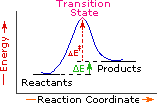 Virtual Textbook: Chemical Reactivity — Reaction Examples - Reaction Energetics, figure 10