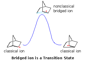 Virtual Textbook: Rearrangement Reactions — Cationic Rearrangements, figure 18