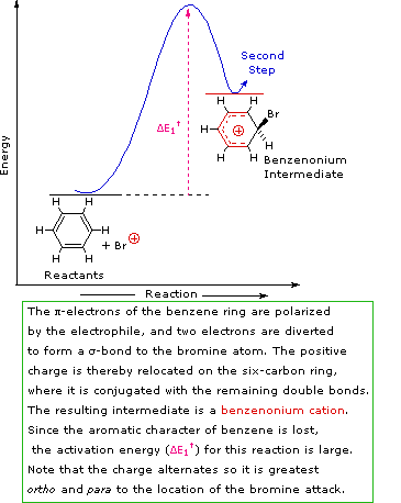Virtual Textbook: Supplementary Topics 6 — Supplementary Topics 6, figure 9