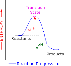 Virtual Textbook: Supplementary Topics 5 — Supplementary Topics 5, figure 4