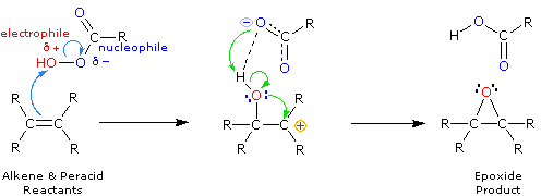 Virtual Textbook: Alkene Reactivity — Alkene Reactivity 2, figure 8