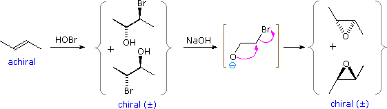 Virtual Textbook: Alkene Reactivity — Alkene Reactivity 1, figure 27