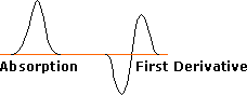 Virtual Textbook: Non-ionic Reactions — Free Radicals, figure 4