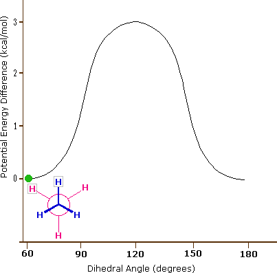 Virtual Textbook: Stereochemistry — Stereoisomers 1, figure 15