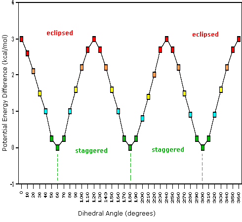 Virtual Textbook: Stereochemistry — Stereoisomers 1, figure 13
