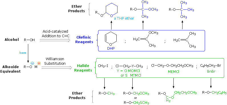 Virtual Textbook: Supplementary Topics 2 — Supplementary Topics 2, figure 51