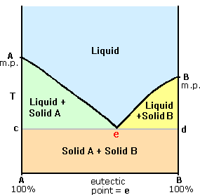 Virtual Textbook: Intermolecular Forces — Intermolecular Forces, figure 5