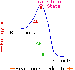 Virtual Textbook: Chemical Reactivity — Reaction Examples - Reaction Energetics, figure 9