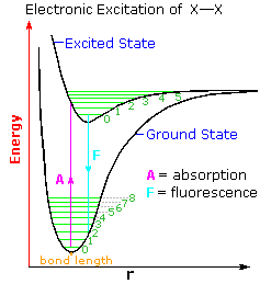 Virtual Textbook: Photochemistry — Photochemistry, figure 2