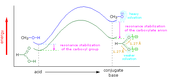 Virtual Textbook: Supplementary Topics 3 — Supplementary Topics 3, figure 28