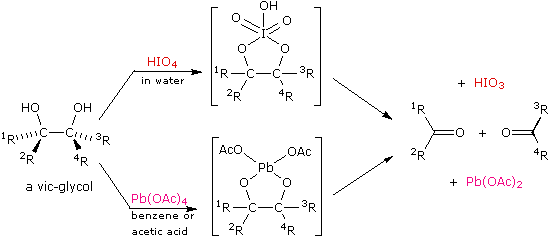 Virtual Textbook: Alkene Reactivity — Alkene Reactivity 2, figure 20