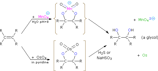 Virtual Textbook: Alkene Reactivity — Alkene Reactivity 2, figure 7