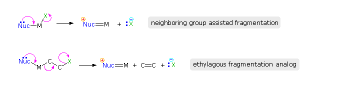 Virtual Textbook: Rearrangement Reactions — Anionic Rearrangements, figure 10
