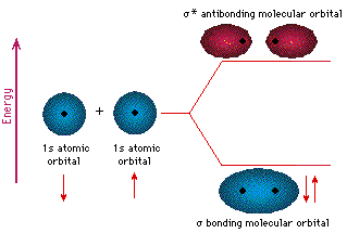 Virtual Textbook: Structure and Bonding — Molecular Structure & Bonding, figure 17