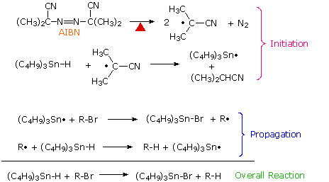 Virtual Textbook: Non-ionic Reactions — Free Radicals, figure 10