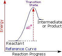 Virtual Textbook: Alkene Reactivity — Alkene Reactivity 1, figure 10