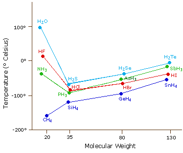 Virtual Textbook: Intermolecular Forces — Intermolecular Forces, figure 1