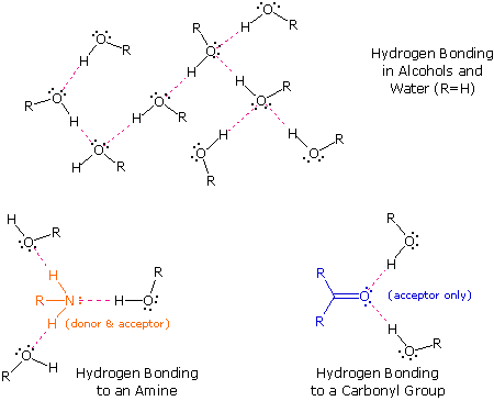 Virtual Textbook: Intermolecular Forces — Intermolecular Forces, figure 2