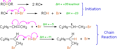 Virtual Textbook: Alkene Reactivity — Alkene Reactivity 2, figure 21