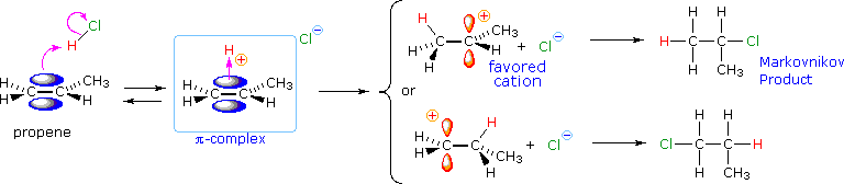 Virtual Textbook: Alkene Reactivity — Alkene Reactivity 1, figure 11