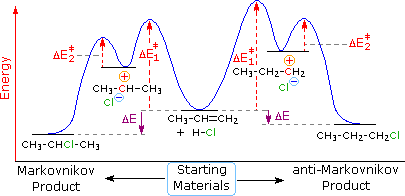 Virtual Textbook: Alkene Reactivity — Alkene Reactivity 1, figure 12