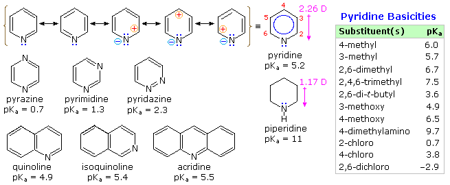 Virtual Textbook: Heterocyclic Chemistry — Heterocyclic Chemistry, figure 16