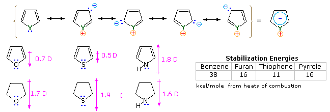 Virtual Textbook: Heterocyclic Chemistry — Heterocyclic Chemistry, figure 9