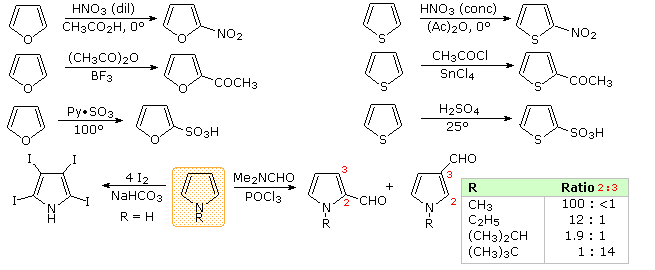 Virtual Textbook: Heterocyclic Chemistry — Heterocyclic Chemistry, figure 10