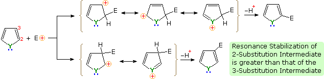 Virtual Textbook: Heterocyclic Chemistry — Heterocyclic Chemistry, figure 11