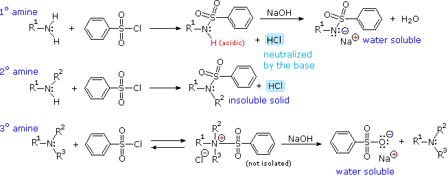 Virtual Textbook: Amine Reactivity — Amine Reactivity 1, figure 32