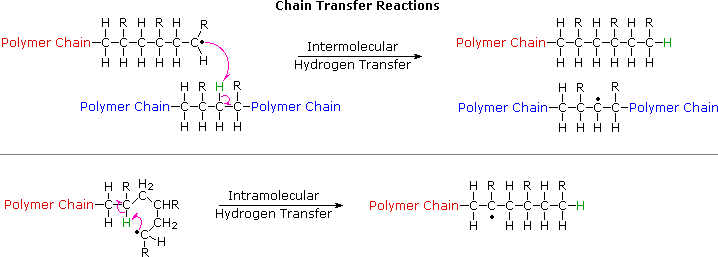 Virtual Textbook: Polymers — Polymers, figure 11